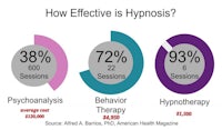 how effective is hypnosis?